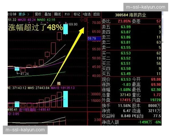 通讯:斯图加特保级成功带动周边商品销量暴涨,揭示“足球经济”的地域效应 通讯:斯图加特保级成功带动周边商品销量暴涨,揭示“足球经济”的地域效应